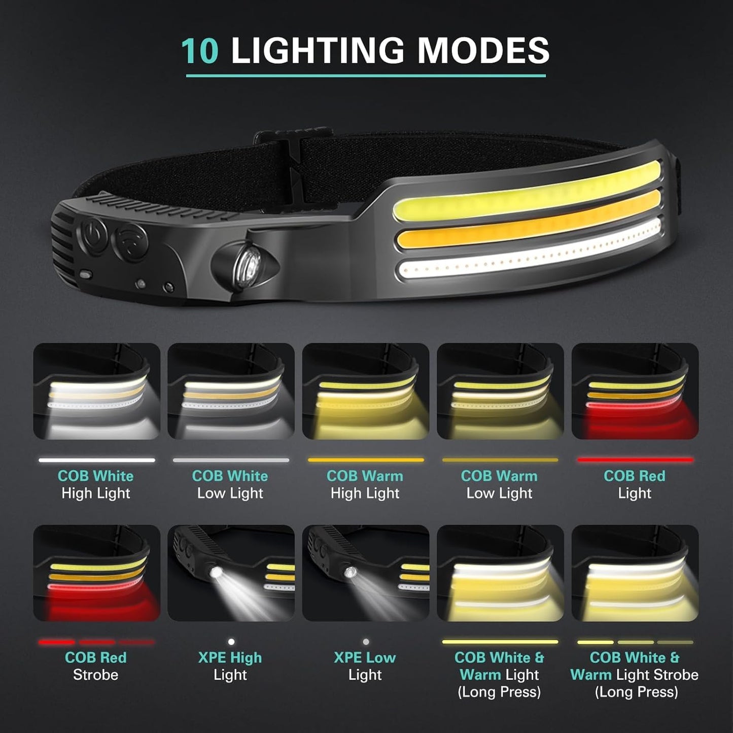 Rechargeable Head Lamp | Dreamscape