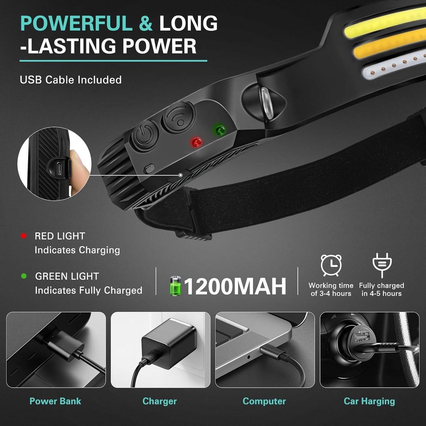 Rechargeable Head Lamp | Dreamscape